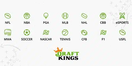 DraftKings sports market with icons for available betting markets. NFL, NBA, PGA, MLB, NHL, CBB, eSPORTS, MMA, soccer, NASCAR, Tennis, CFB, F1, USFL.
